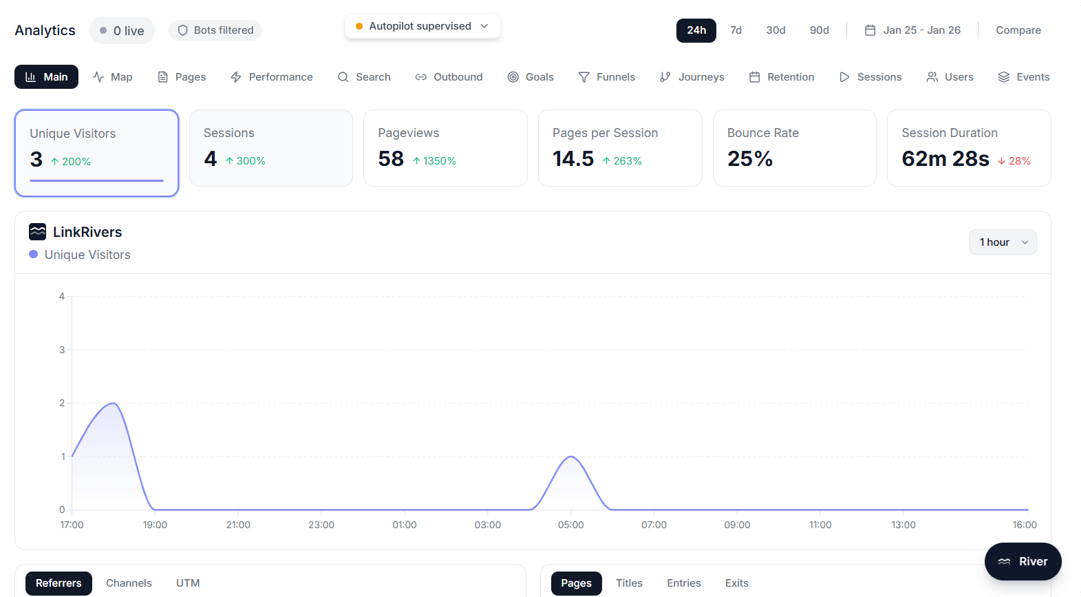 LinkRivers Analytics